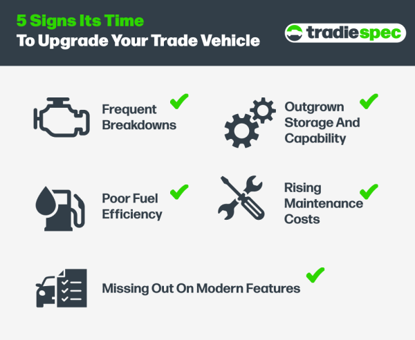 5 Signs It's Time To Upgrade Your Work Vehicle If You're A Tradie